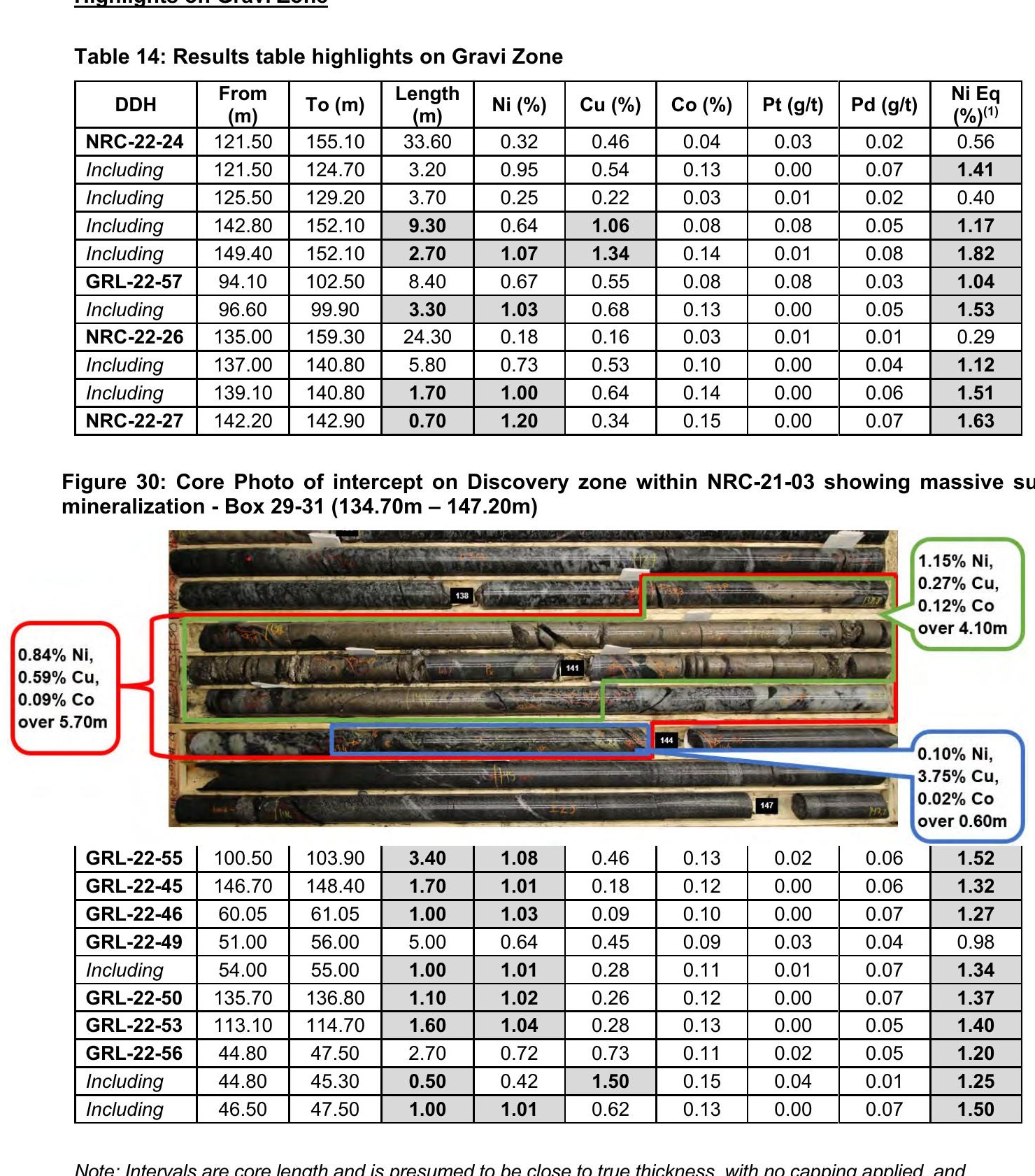 NRC-21-03 drill core, massive sulphide mineralization, Graal Discovery Zone.