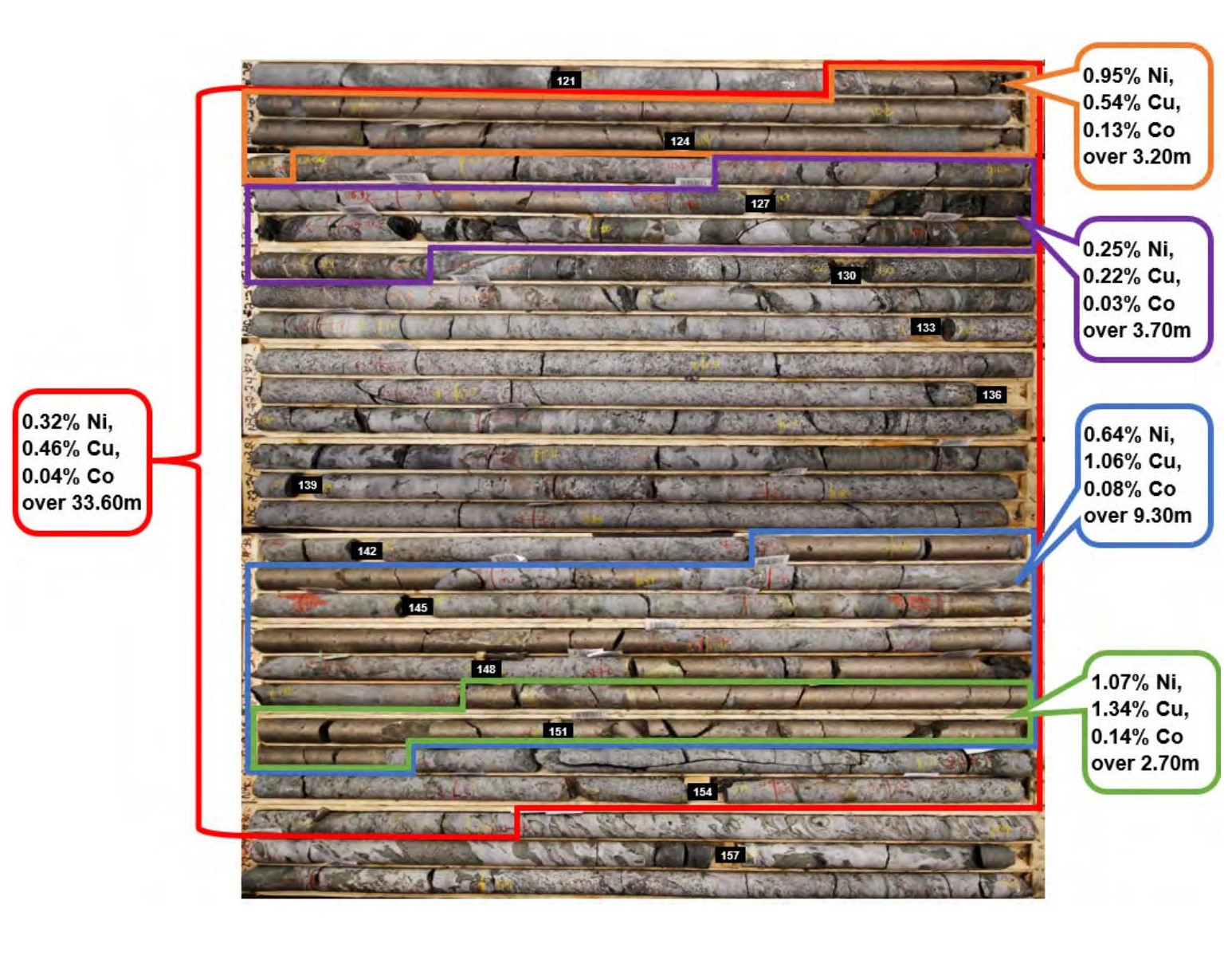 NRC-22-24 drill core, massive sulphide mineralization, Graal Gravi Zone.