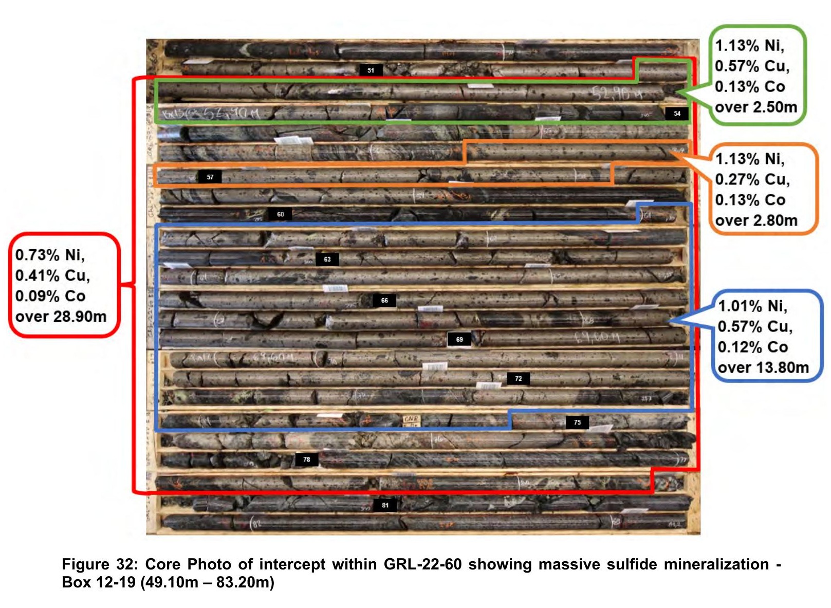 GRL-22-60 drill core, massive sulphide mineralization, Graal MHY Zone.